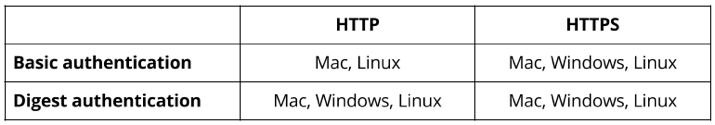 Обратите внимание, что если вы обслуживаете HTTPS, мы предполагаем, что ваш сертификат SSL действителен (не самоподписан)